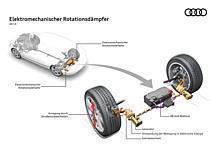 Elektromechanischer Rotationsdämpfer von Audi.  Foto:Audi